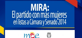 MIRA: El Movimiento con más mujeres en listas al Congreso 2014 (MOE)